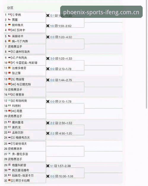 2026法网女单抽签结果解读：中国金花出线形势实用分析