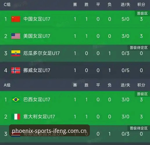 U17世界杯抽签结果揭晓，中国男女足分组形势最新动态